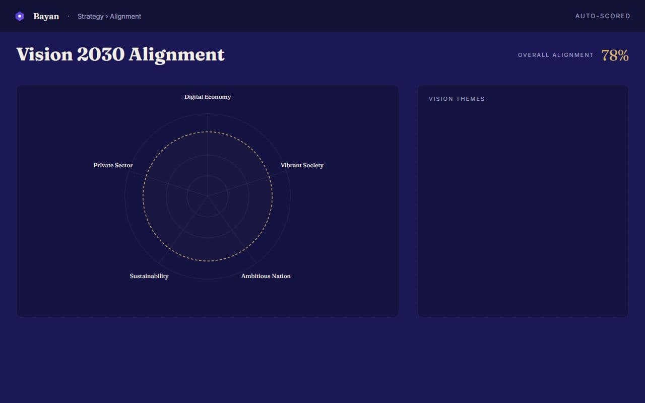 Every project tied to its strategic theme.